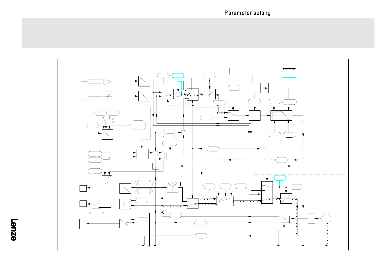 Si gnal fl ow char t axi s modul es, Speed control, F ac to ry s e tting | Set value conditioning | Lenze 9228E User Manual | Page 74 / 84