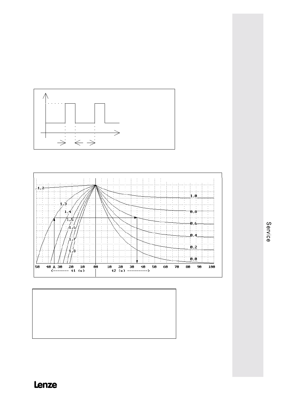 Lenze 9228E User Manual | Page 77 / 84