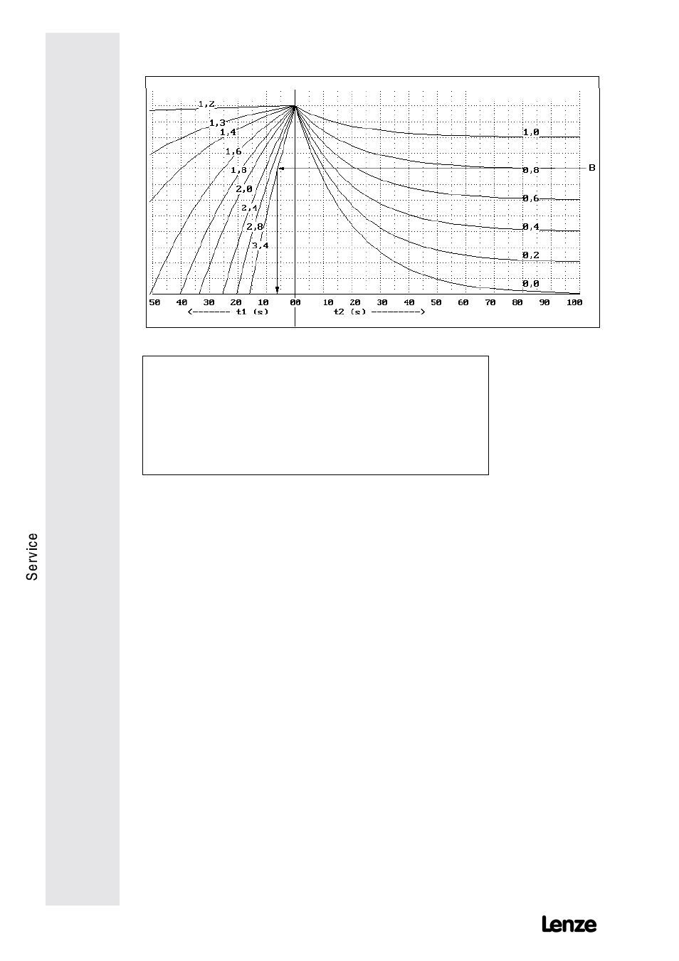 Lenze 9228E User Manual | Page 78 / 84