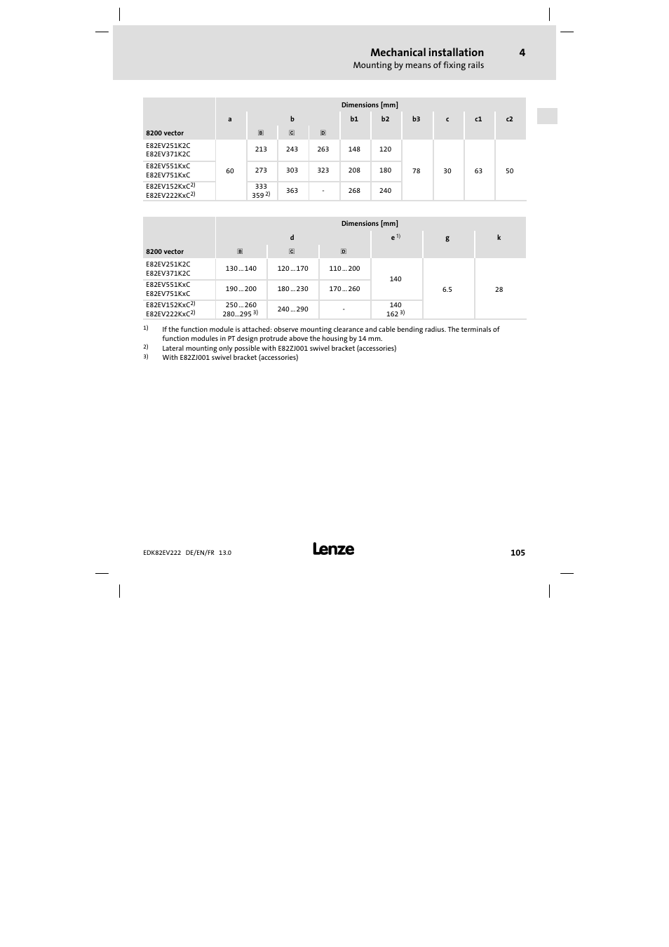 Mechanical installation | Lenze E82EV 8200 vector 0.25kW-2.2kW User Manual | Page 105 / 250