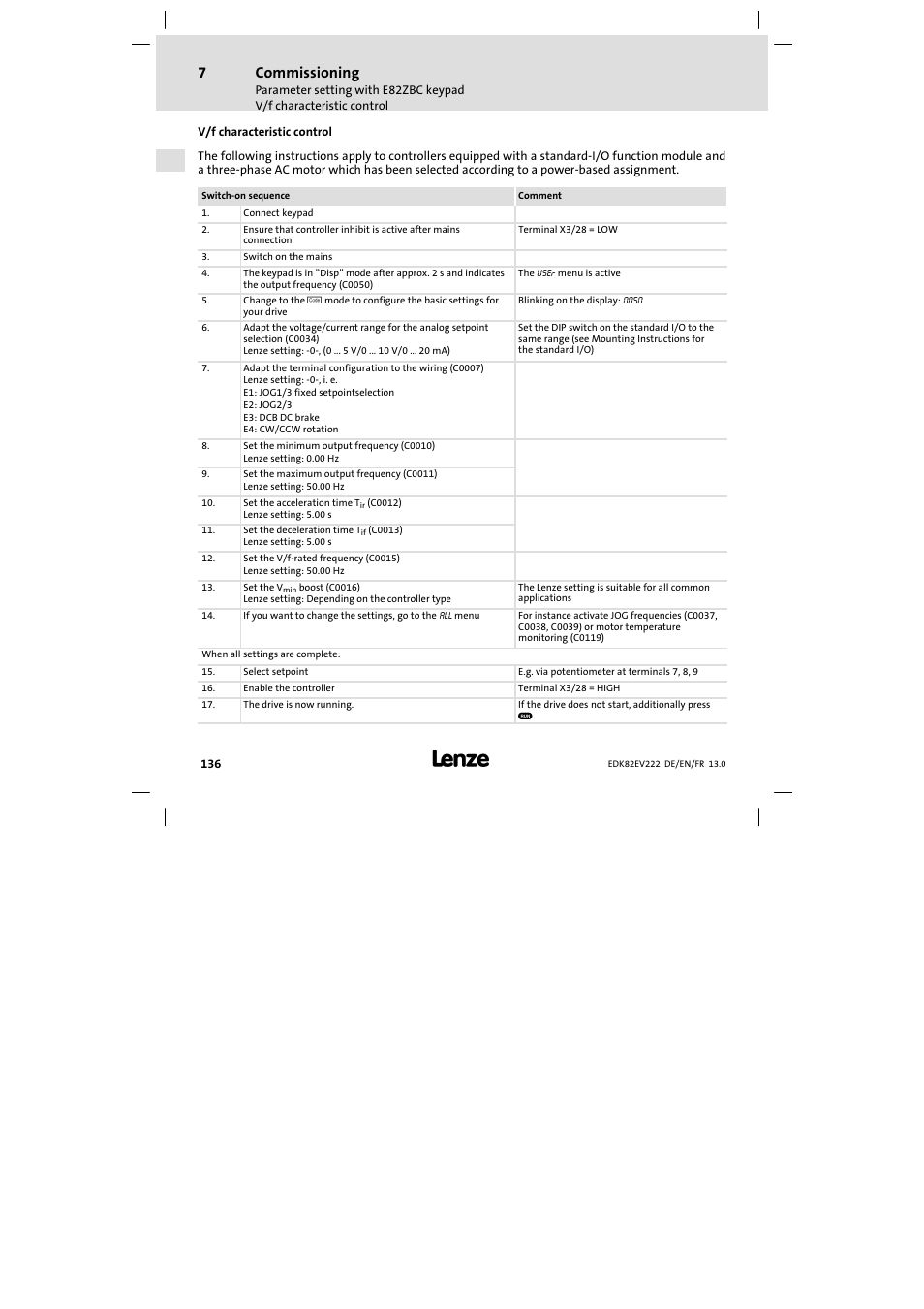 V/f characteristic control, Commissioning | Lenze E82EV 8200 vector 0.25kW-2.2kW User Manual | Page 136 / 250