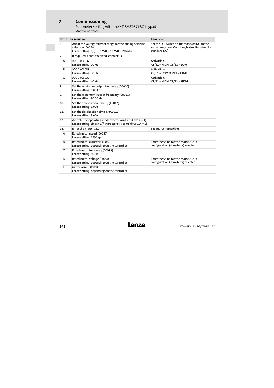 Commissioning | Lenze E82EV 8200 vector 0.25kW-2.2kW User Manual | Page 142 / 250