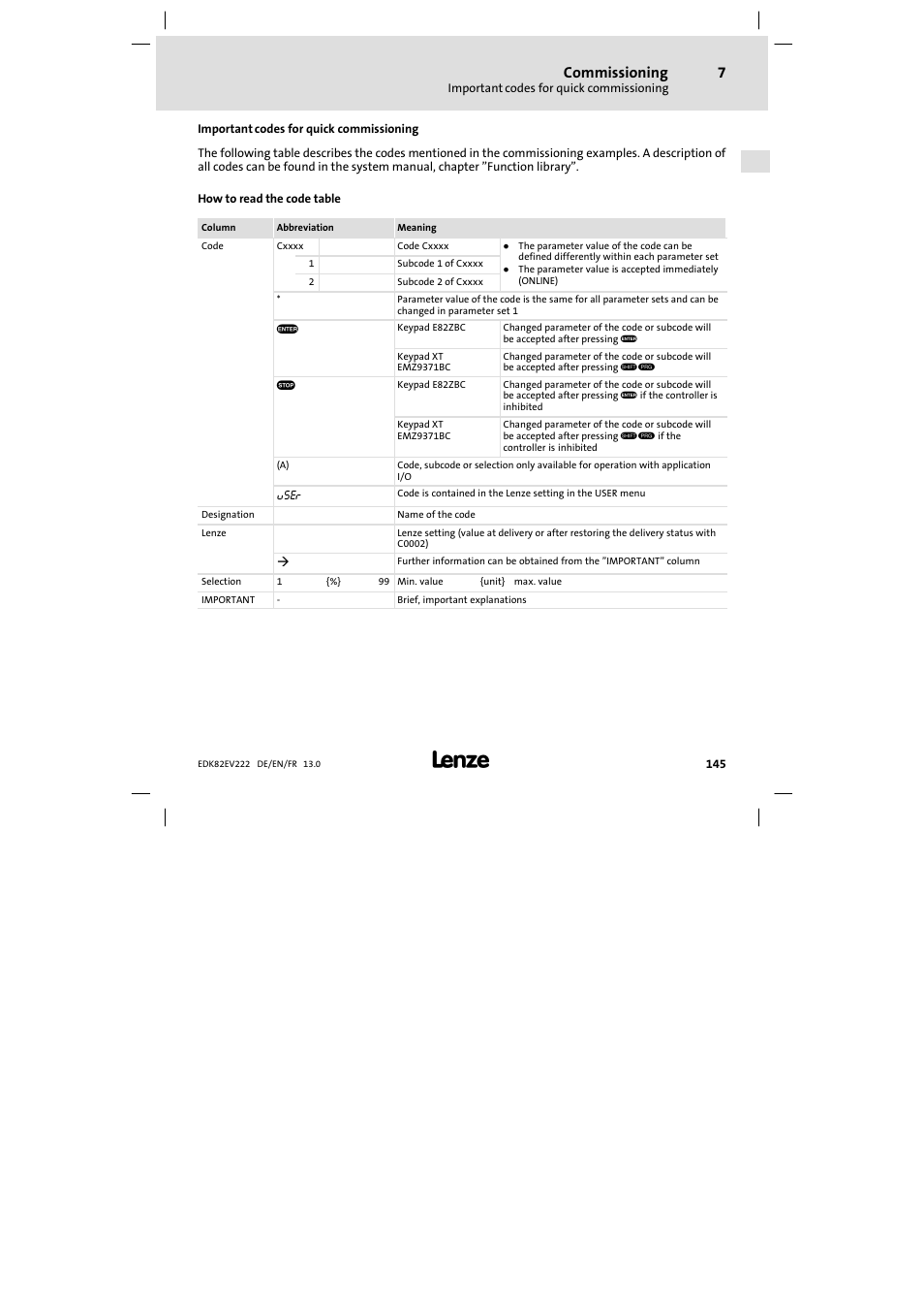Important codes for quick commissioning, Commissioning | Lenze E82EV 8200 vector 0.25kW-2.2kW User Manual | Page 145 / 250