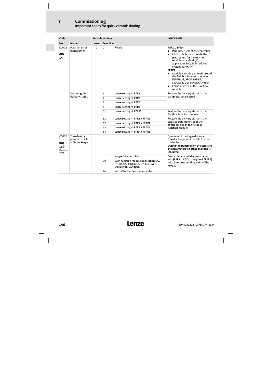 Commissioning | Lenze E82EV 8200 vector 0.25kW-2.2kW User Manual | Page 146 / 250