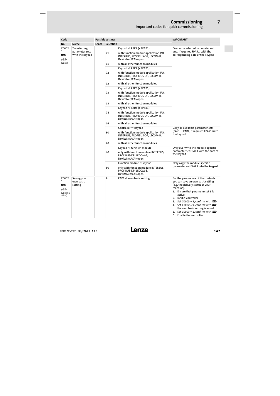 Commissioning | Lenze E82EV 8200 vector 0.25kW-2.2kW User Manual | Page 147 / 250
