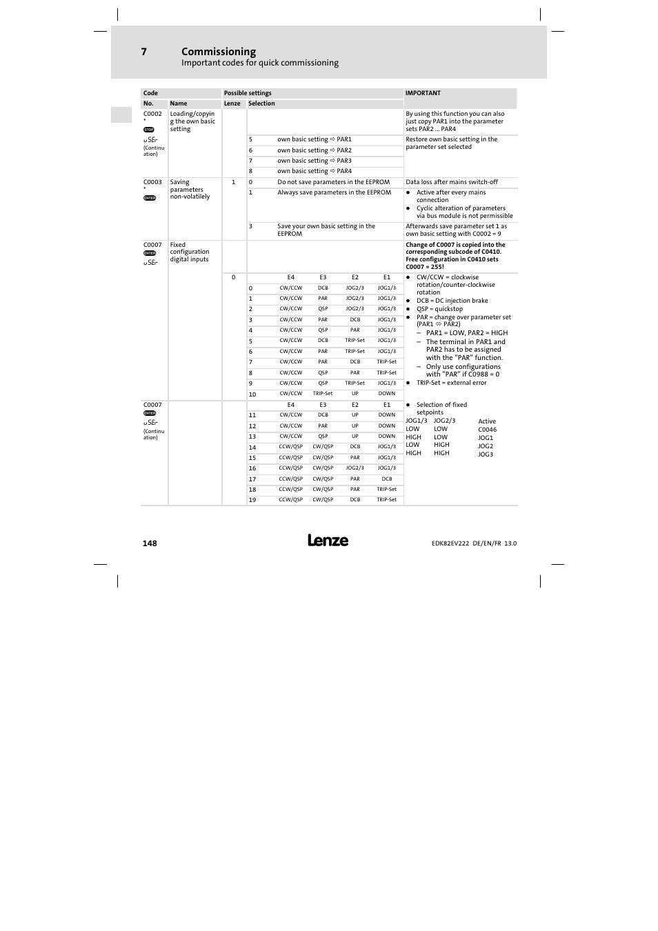Commissioning | Lenze E82EV 8200 vector 0.25kW-2.2kW User Manual | Page 148 / 250