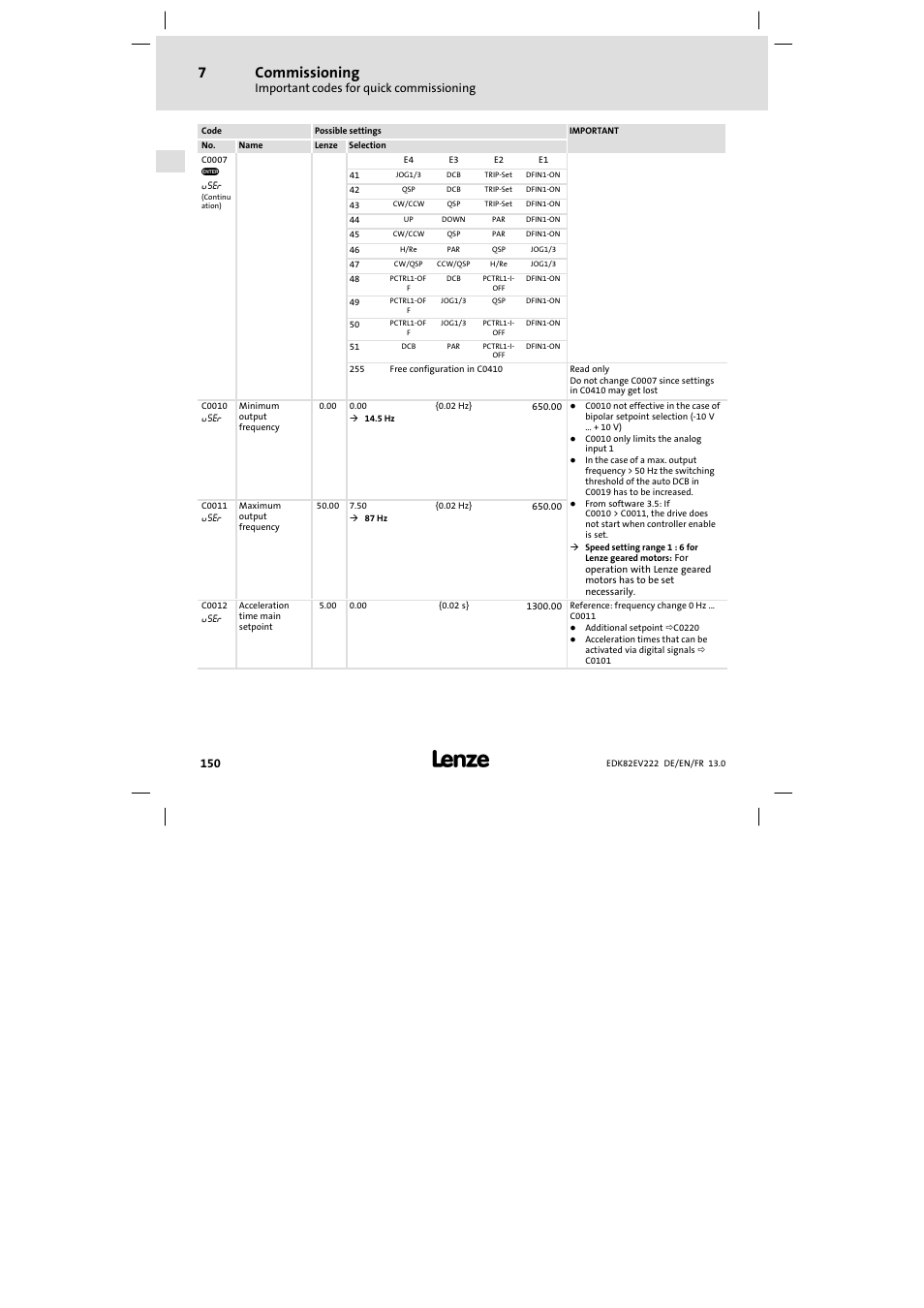 Commissioning | Lenze E82EV 8200 vector 0.25kW-2.2kW User Manual | Page 150 / 250