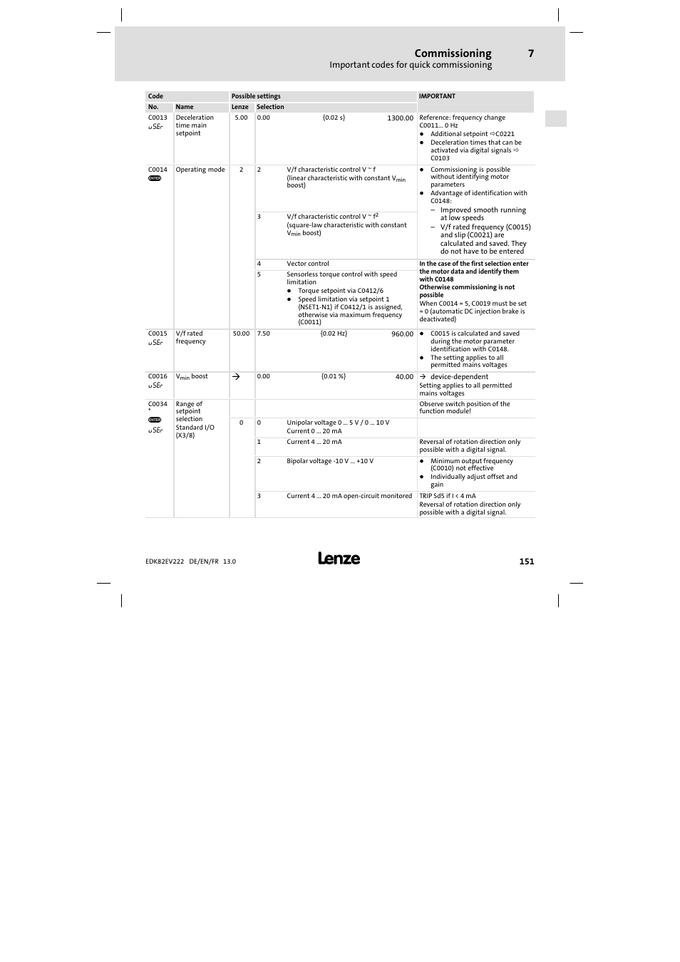 Commissioning | Lenze E82EV 8200 vector 0.25kW-2.2kW User Manual | Page 151 / 250