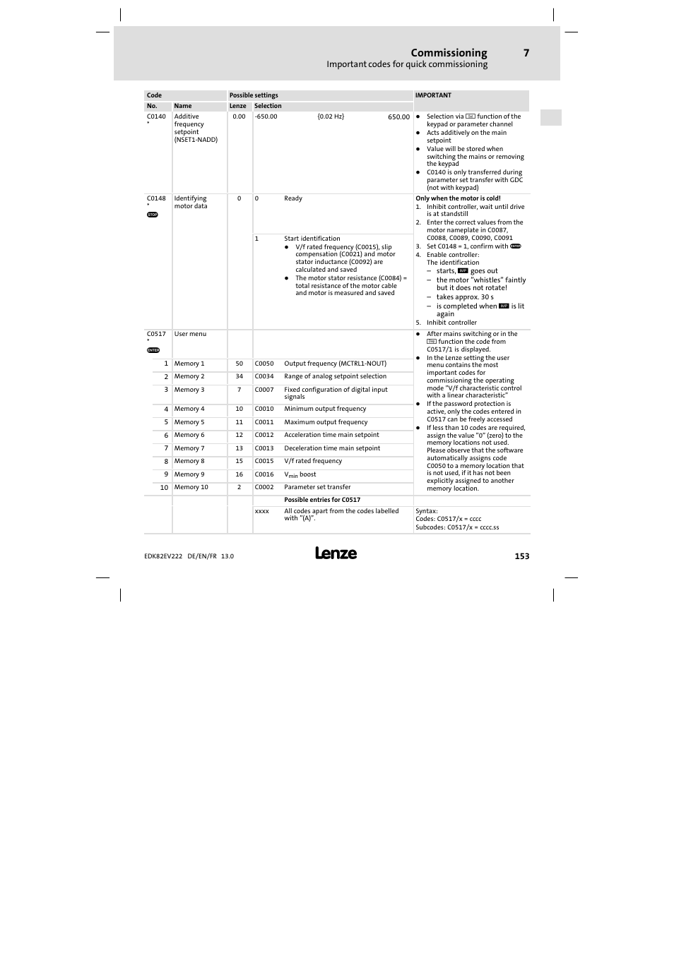Commissioning | Lenze E82EV 8200 vector 0.25kW-2.2kW User Manual | Page 153 / 250