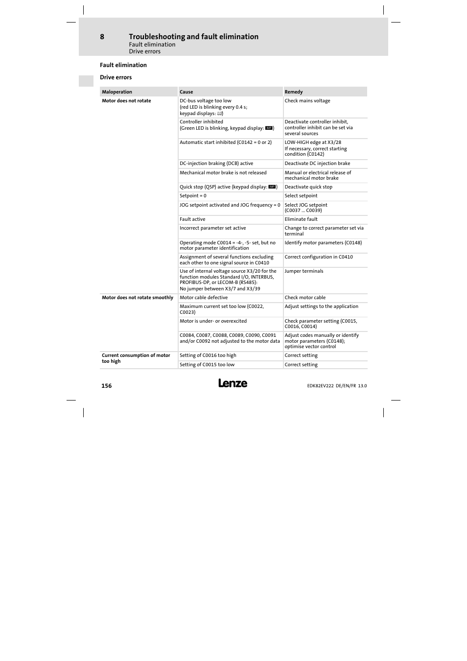 Fault elimination, Drive errors, Troubleshooting and fault elimination | Lenze E82EV 8200 vector 0.25kW-2.2kW User Manual | Page 156 / 250