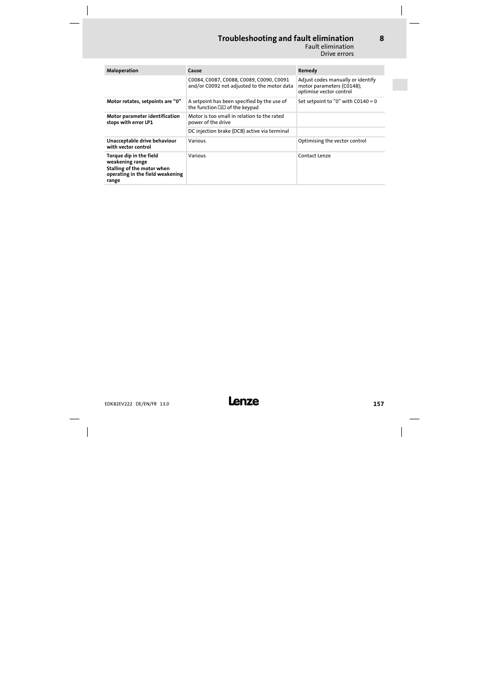 Troubleshooting and fault elimination | Lenze E82EV 8200 vector 0.25kW-2.2kW User Manual | Page 157 / 250