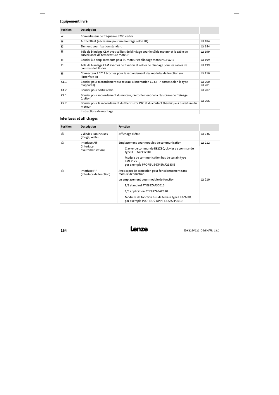 Equipement livré, Interfaces et affichages | Lenze E82EV 8200 vector 0.25kW-2.2kW User Manual | Page 164 / 250