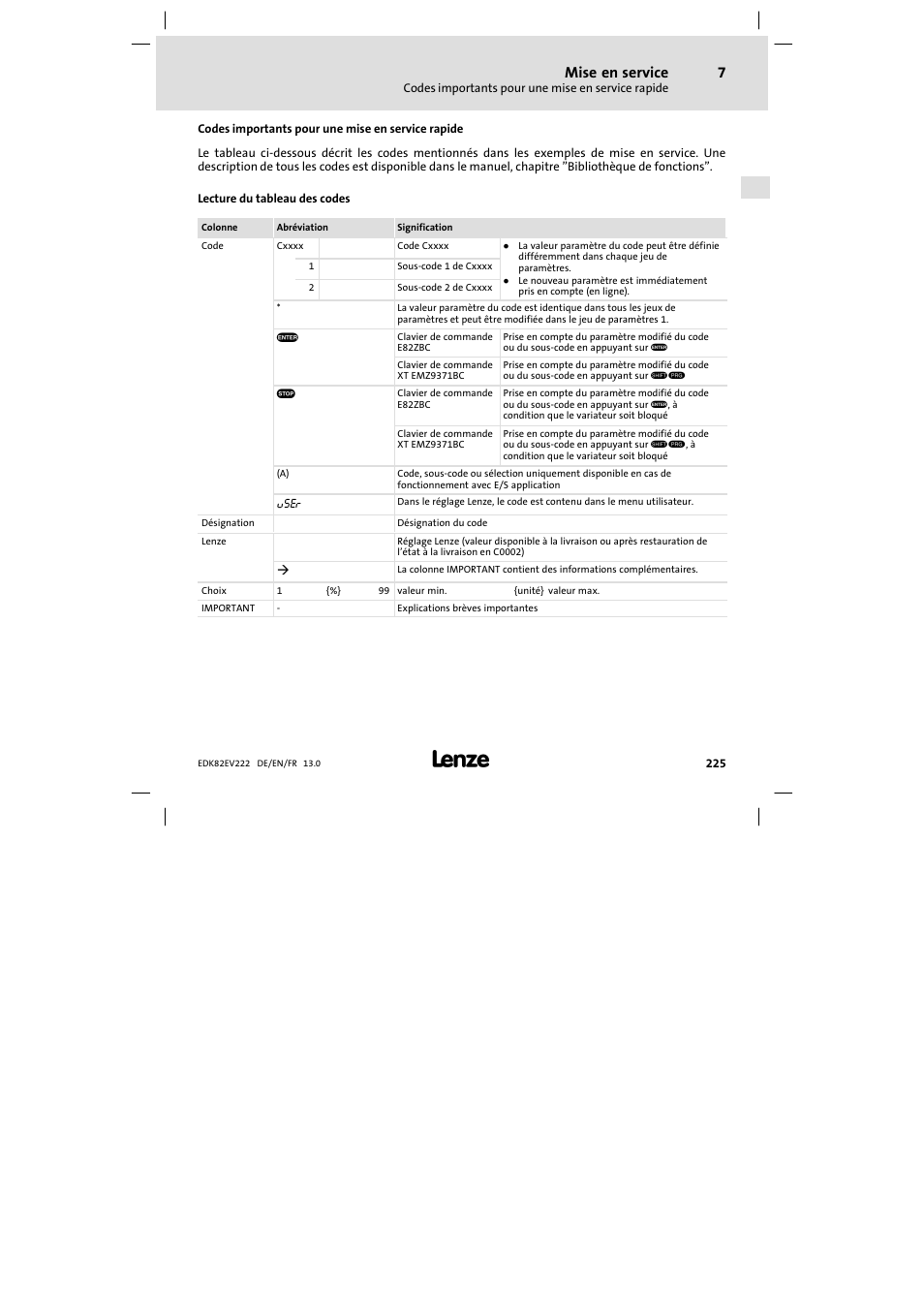 Codes importants pour une mise en service rapide, Mise en service | Lenze E82EV 8200 vector 0.25kW-2.2kW User Manual | Page 225 / 250
