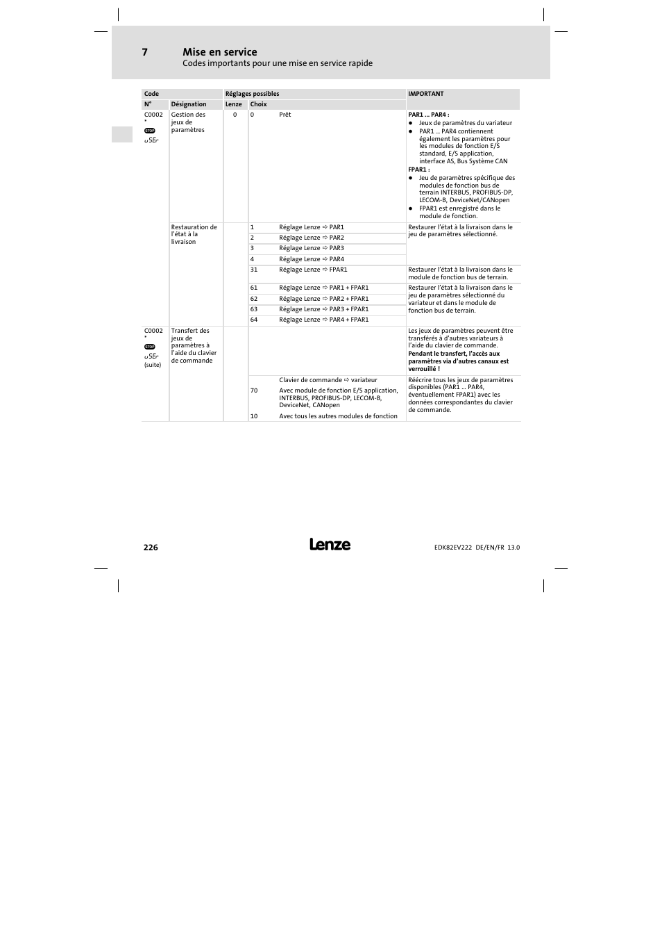 Mise en service | Lenze E82EV 8200 vector 0.25kW-2.2kW User Manual | Page 226 / 250
