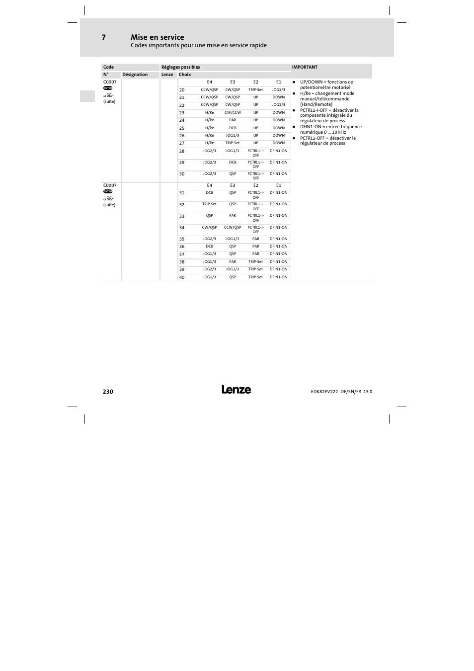 Mise en service | Lenze E82EV 8200 vector 0.25kW-2.2kW User Manual | Page 230 / 250