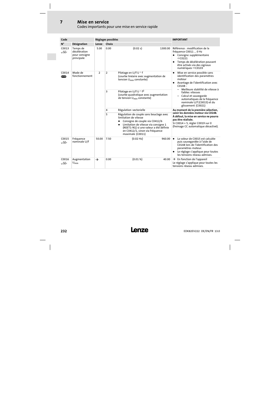 Mise en service | Lenze E82EV 8200 vector 0.25kW-2.2kW User Manual | Page 232 / 250