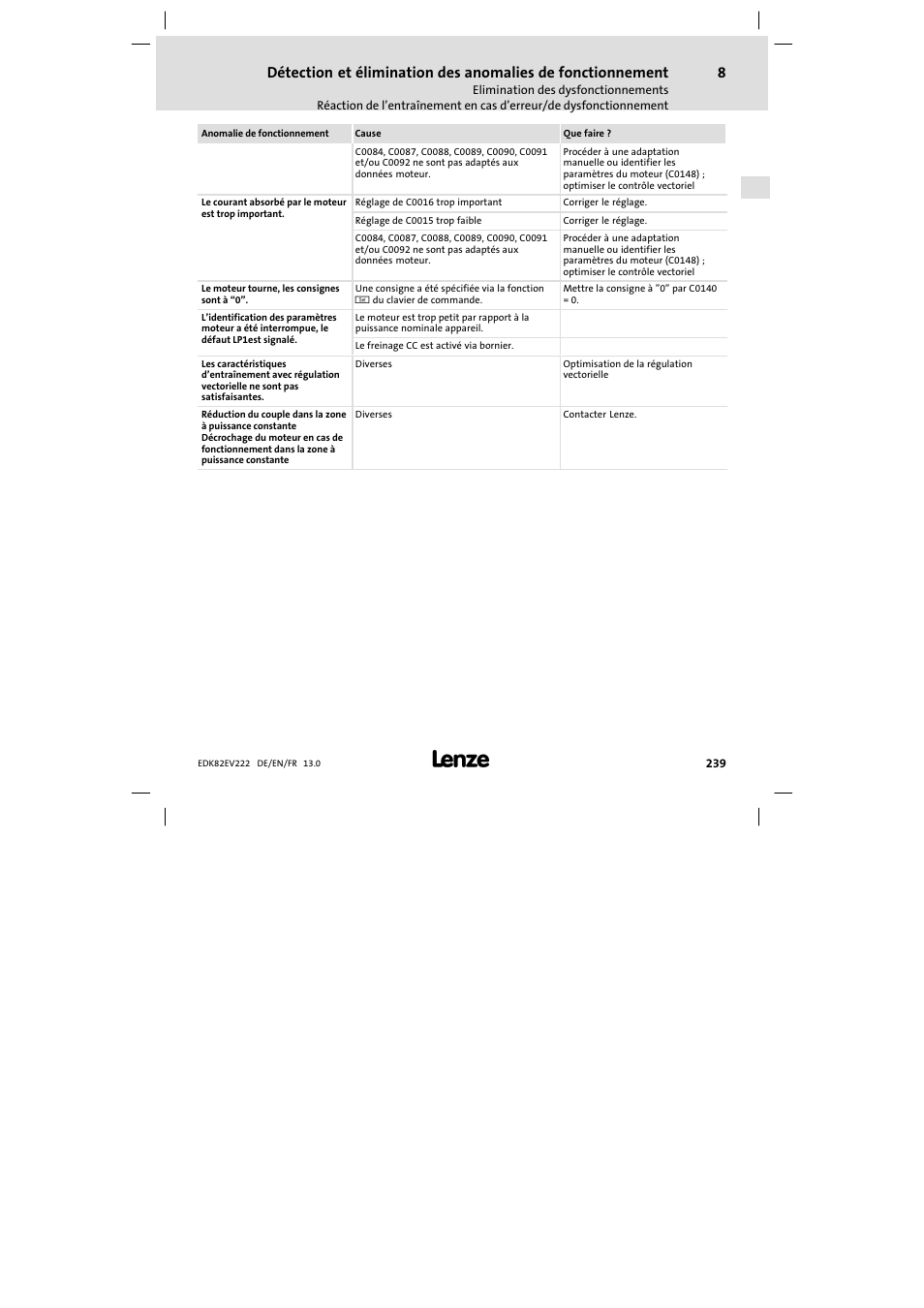 Lenze E82EV 8200 vector 0.25kW-2.2kW User Manual | Page 239 / 250