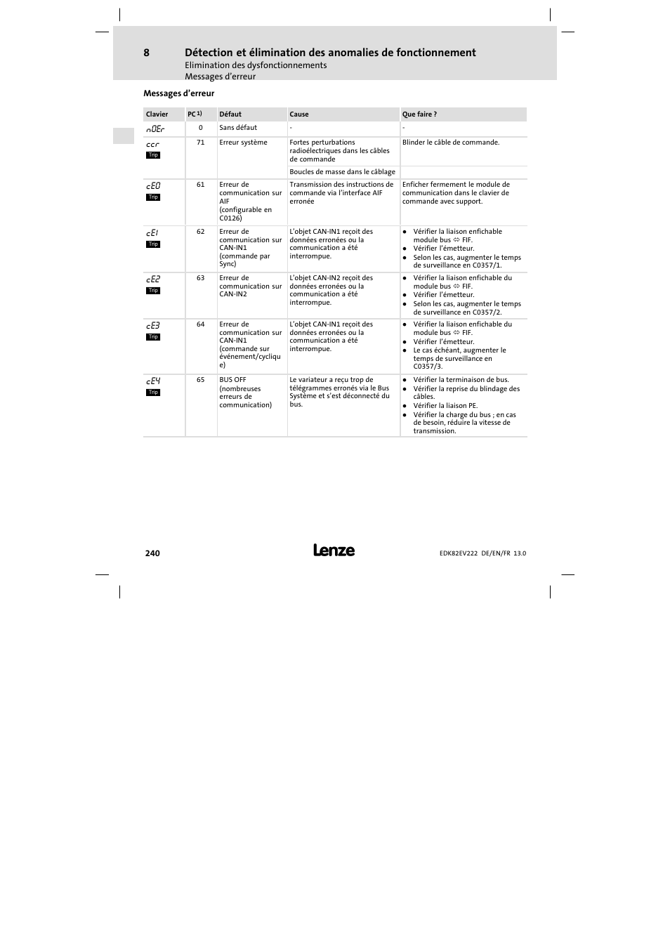 Messages d'erreur, Messages d’erreur | Lenze E82EV 8200 vector 0.25kW-2.2kW User Manual | Page 240 / 250