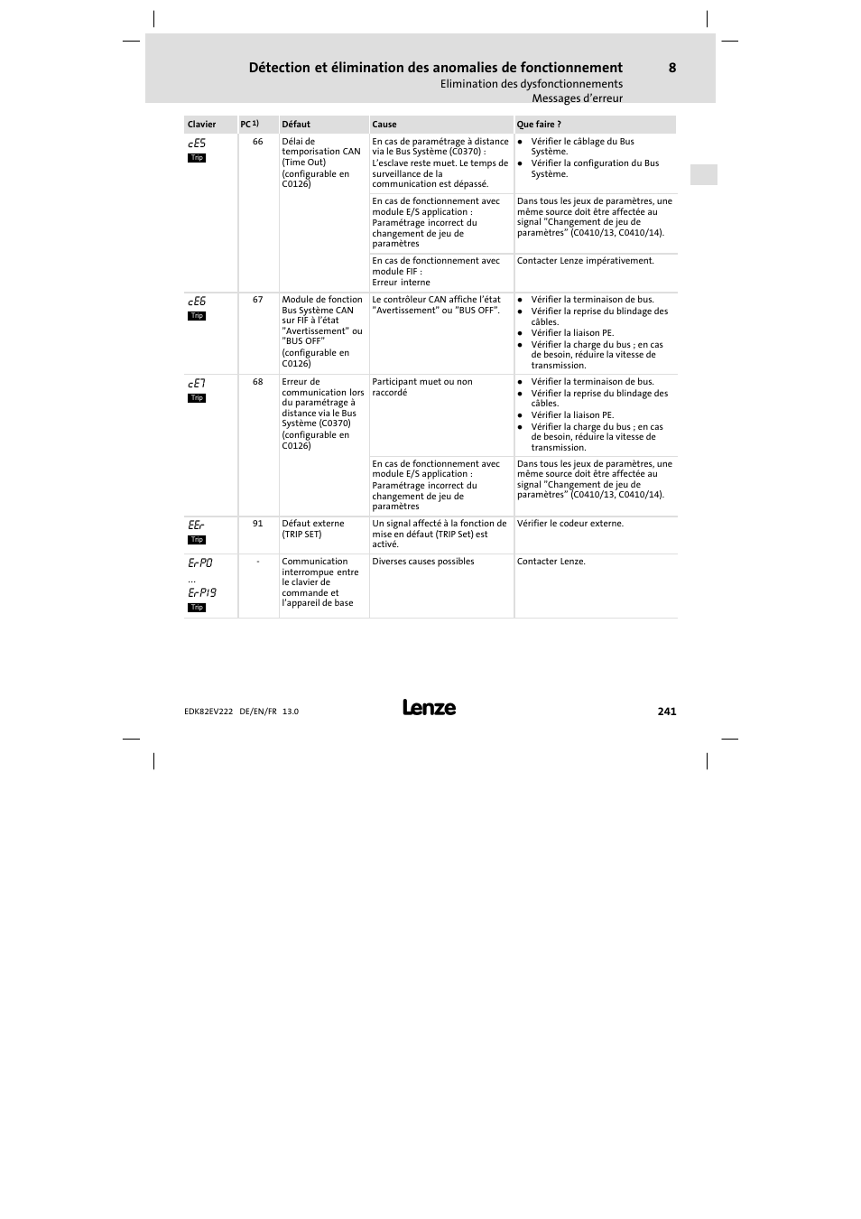 Lenze E82EV 8200 vector 0.25kW-2.2kW User Manual | Page 241 / 250