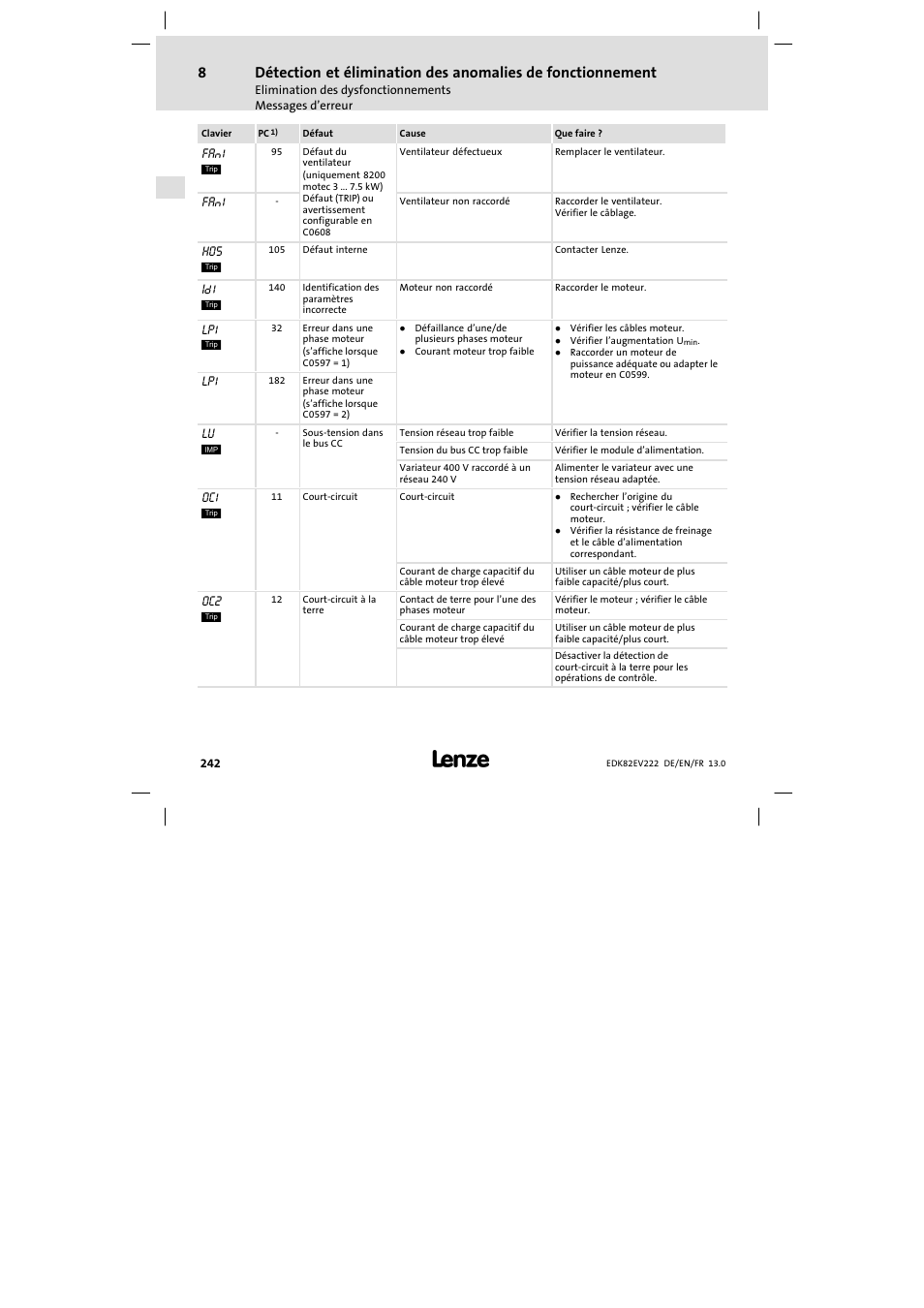 Lenze E82EV 8200 vector 0.25kW-2.2kW User Manual | Page 242 / 250
