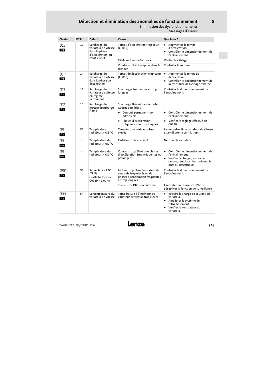 Lenze E82EV 8200 vector 0.25kW-2.2kW User Manual | Page 243 / 250