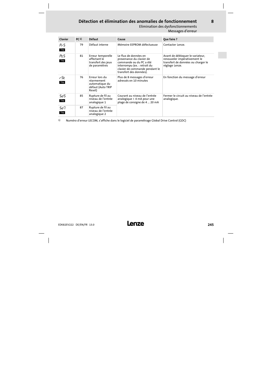 Lenze E82EV 8200 vector 0.25kW-2.2kW User Manual | Page 245 / 250
