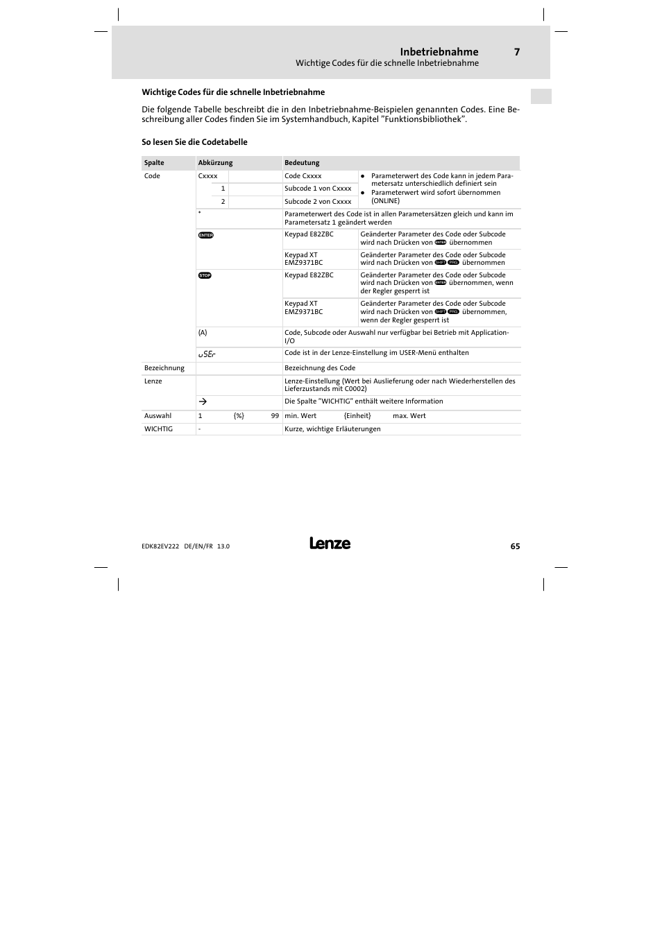 Wichtige codes für die schnelle inbetriebnahme, Inbetriebnahme | Lenze E82EV 8200 vector 0.25kW-2.2kW User Manual | Page 65 / 250