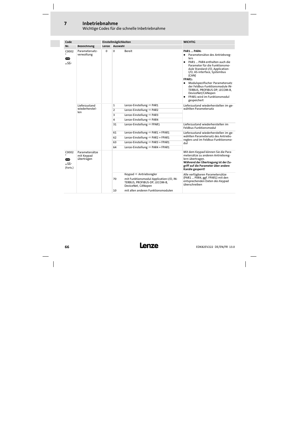 Inbetriebnahme | Lenze E82EV 8200 vector 0.25kW-2.2kW User Manual | Page 66 / 250