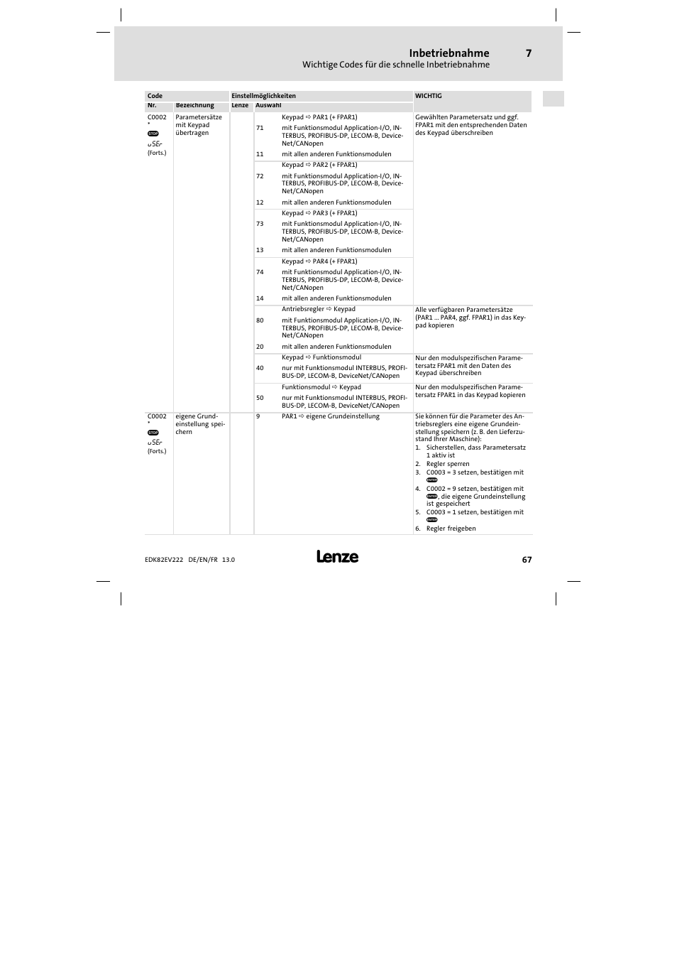 Inbetriebnahme | Lenze E82EV 8200 vector 0.25kW-2.2kW User Manual | Page 67 / 250