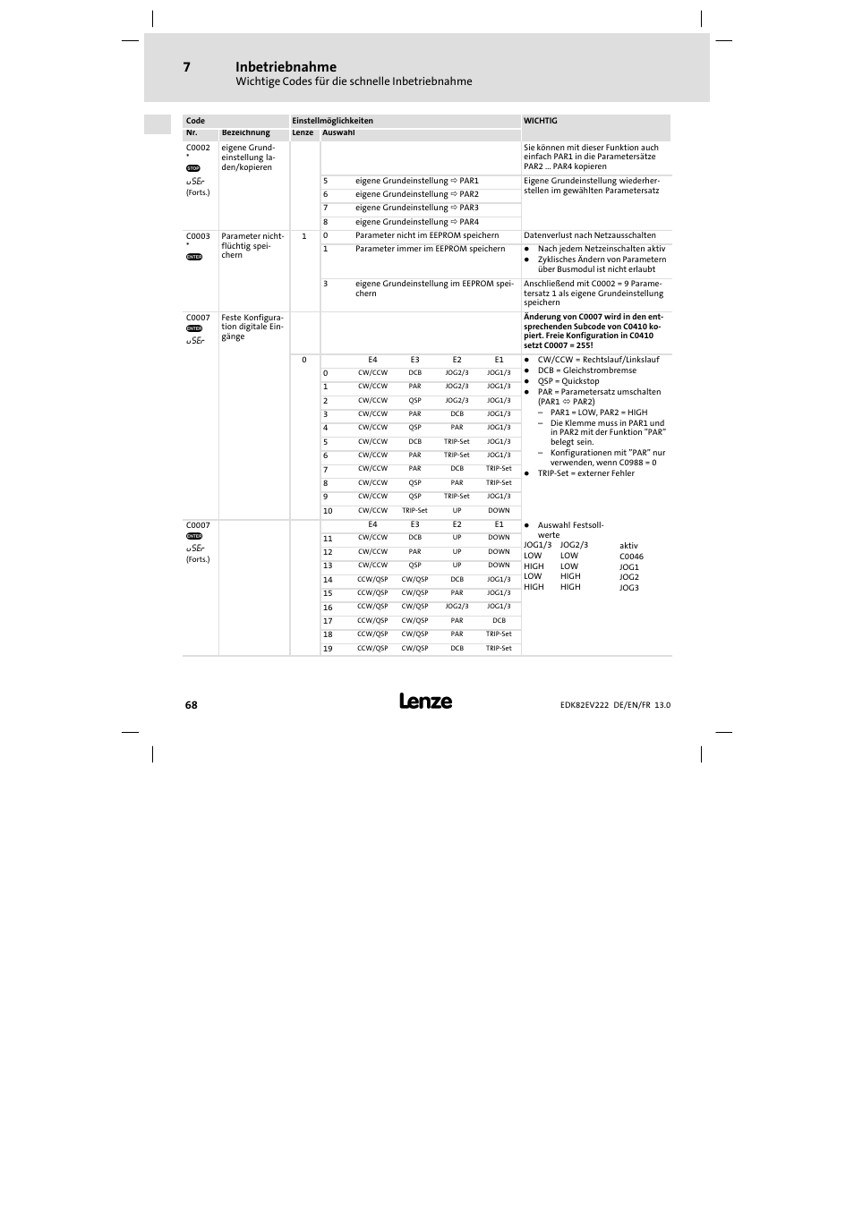 Inbetriebnahme | Lenze E82EV 8200 vector 0.25kW-2.2kW User Manual | Page 68 / 250