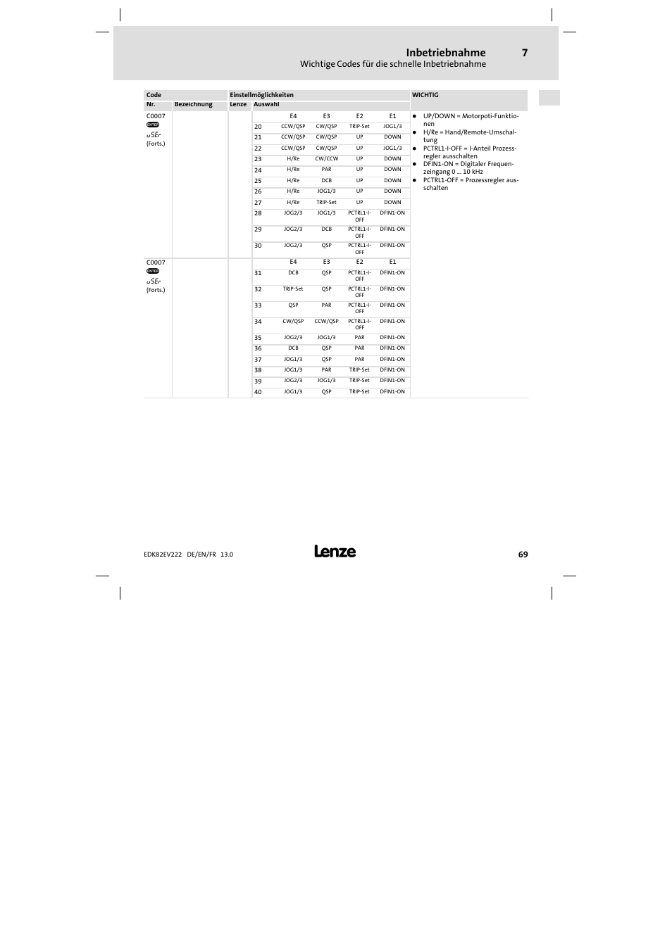 Inbetriebnahme | Lenze E82EV 8200 vector 0.25kW-2.2kW User Manual | Page 69 / 250