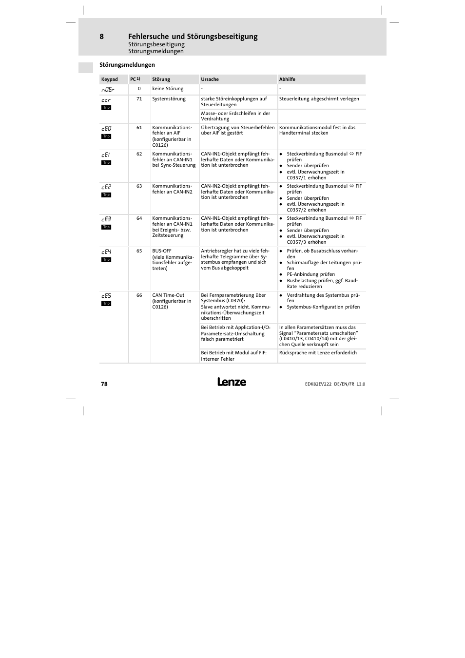 Störungsmeldungen, Fehlersuche und störungsbeseitigung | Lenze E82EV 8200 vector 0.25kW-2.2kW User Manual | Page 78 / 250