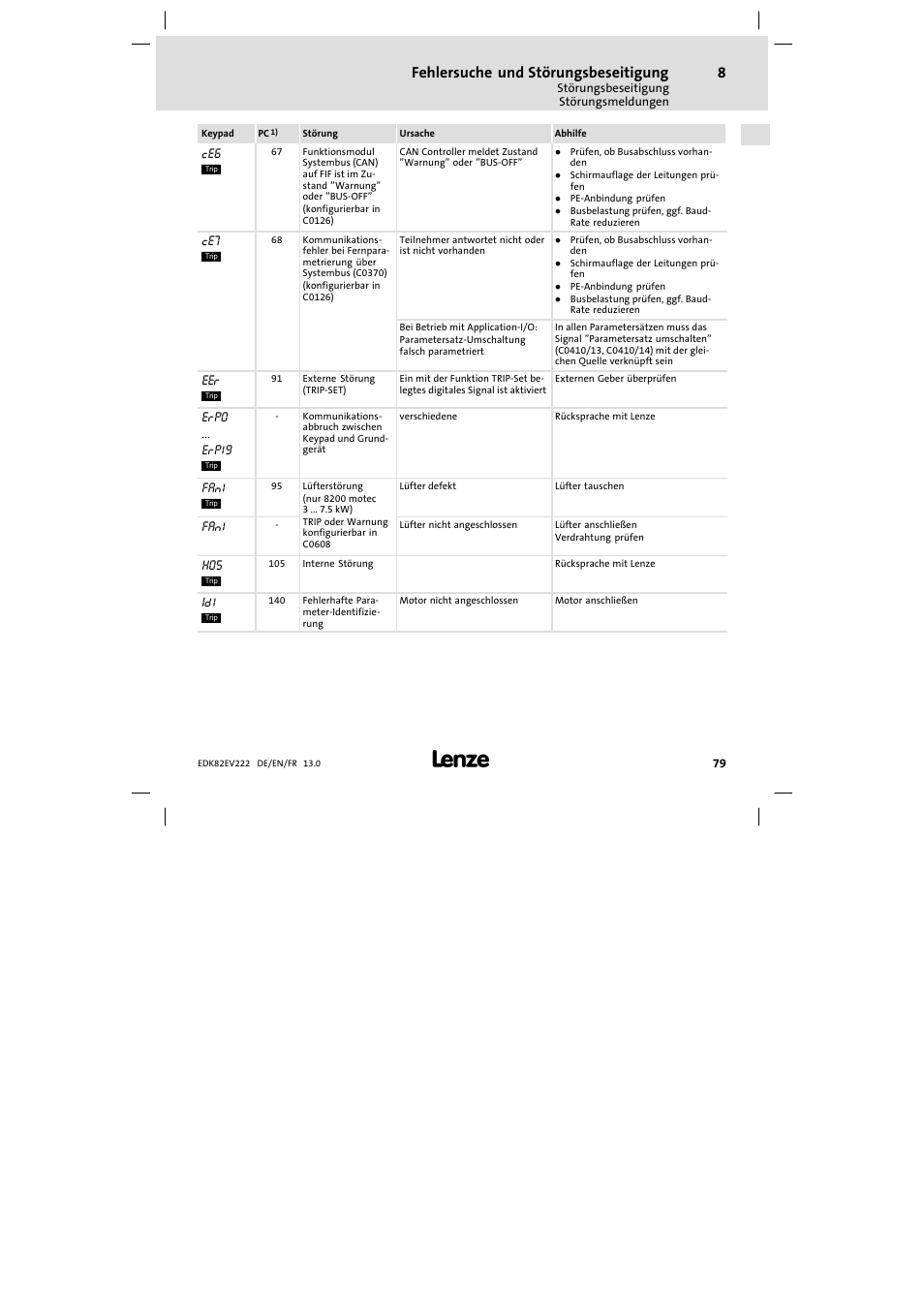Fehlersuche und störungsbeseitigung | Lenze E82EV 8200 vector 0.25kW-2.2kW User Manual | Page 79 / 250