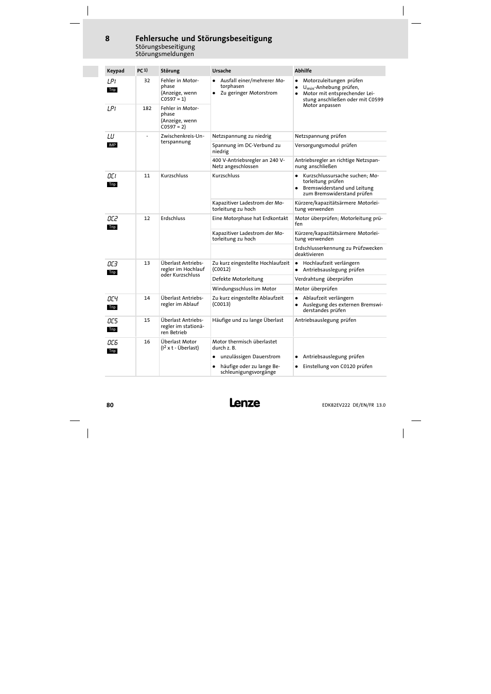 Fehlersuche und störungsbeseitigung | Lenze E82EV 8200 vector 0.25kW-2.2kW User Manual | Page 80 / 250
