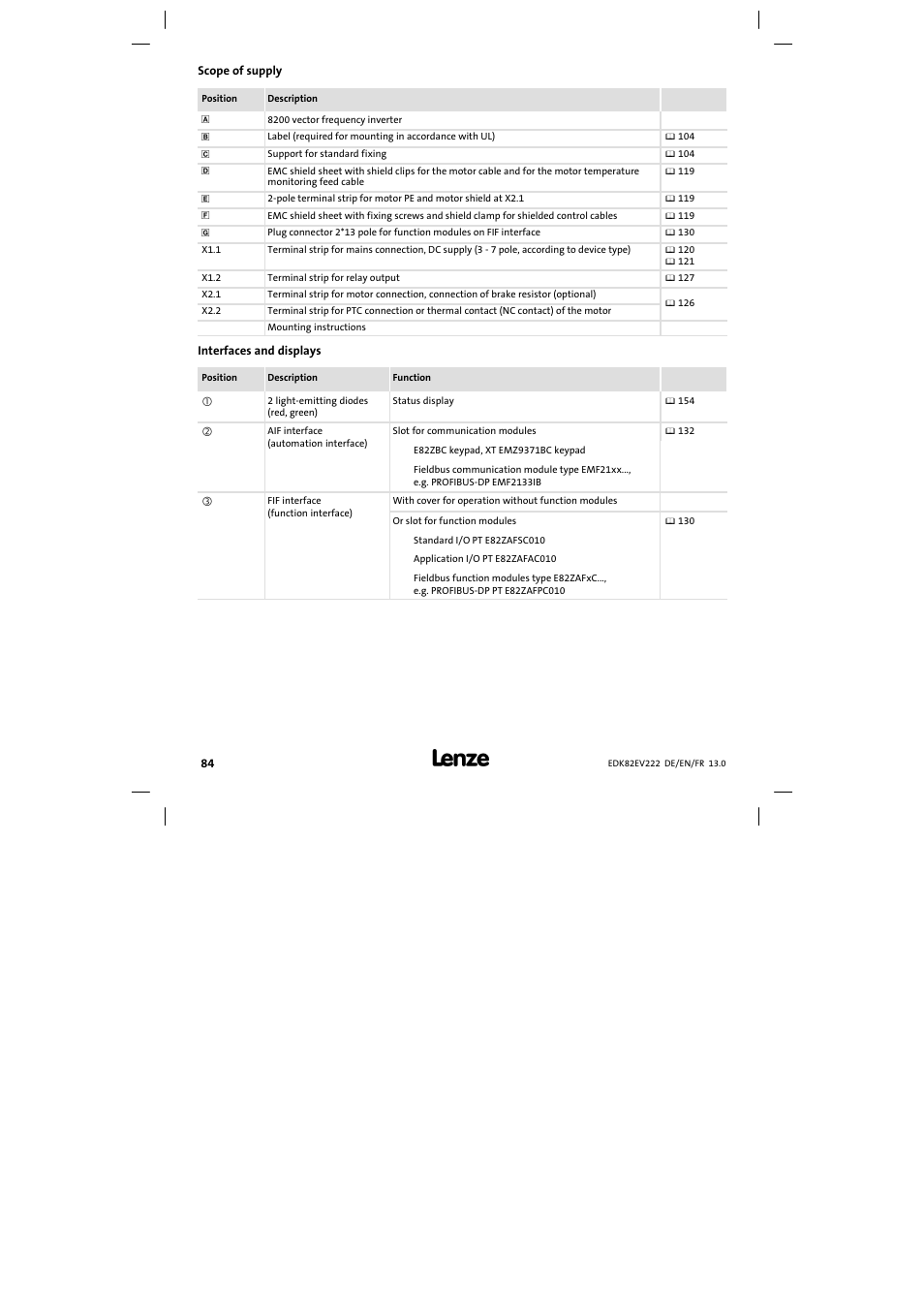 Scope of supply, Interfaces and displays | Lenze E82EV 8200 vector 0.25kW-2.2kW User Manual | Page 84 / 250