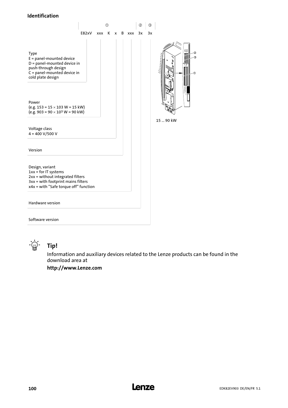 Identification | Lenze E82EV 8200 vector 15kW-90kW User Manual | Page 100 / 288