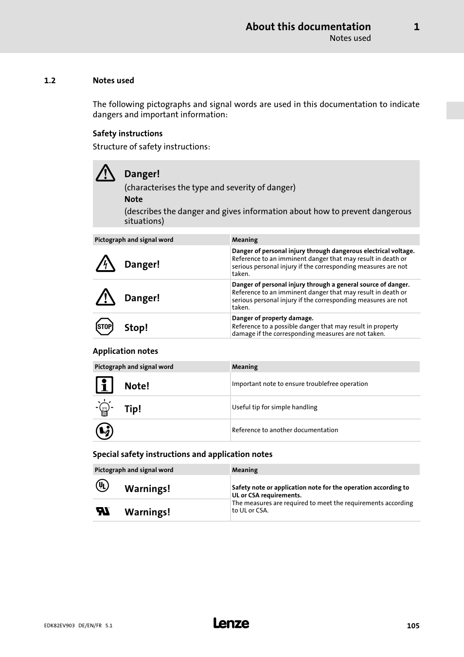 Notes used | Lenze E82EV 8200 vector 15kW-90kW User Manual | Page 105 / 288