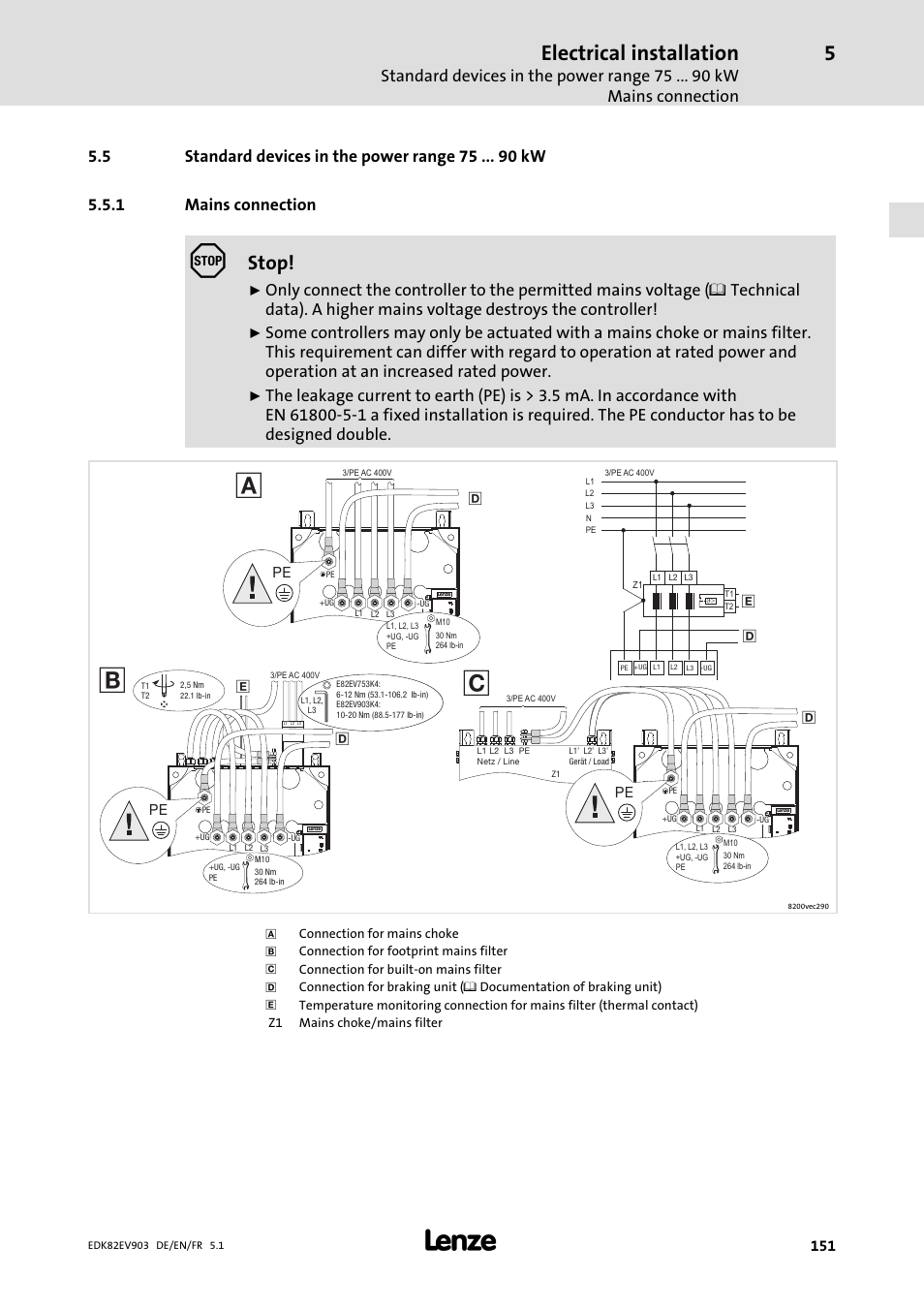 Standard devices in the power range 75 kw, Mains connection, Electrical installation | Stop | Lenze E82EV 8200 vector 15kW-90kW User Manual | Page 151 / 288