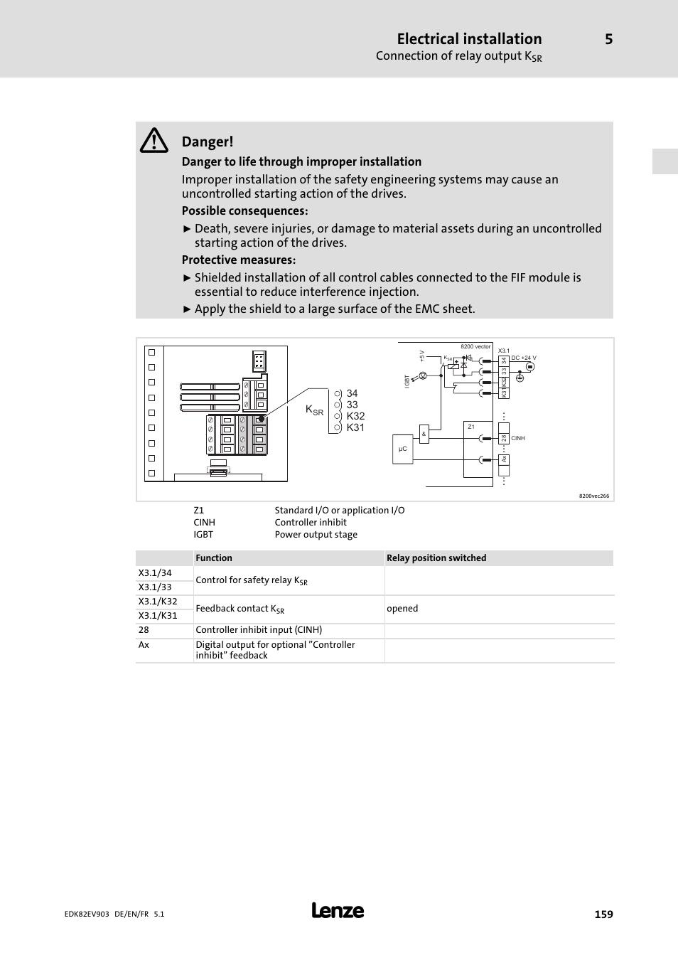 Electrical installation, Danger, Connection of relay output k | Lenze E82EV 8200 vector 15kW-90kW User Manual | Page 159 / 288