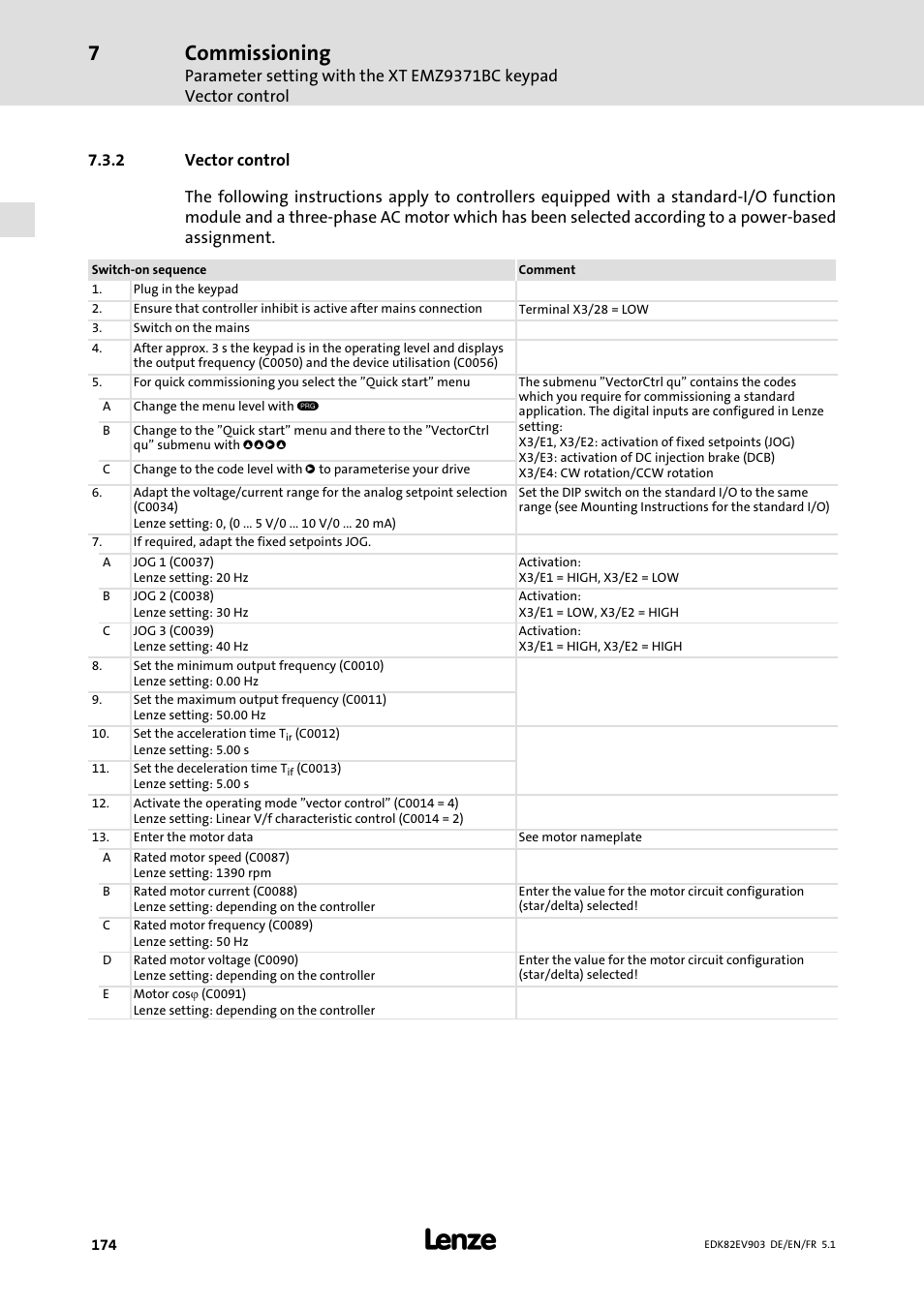 Vector control, Commissioning | Lenze E82EV 8200 vector 15kW-90kW User Manual | Page 174 / 288