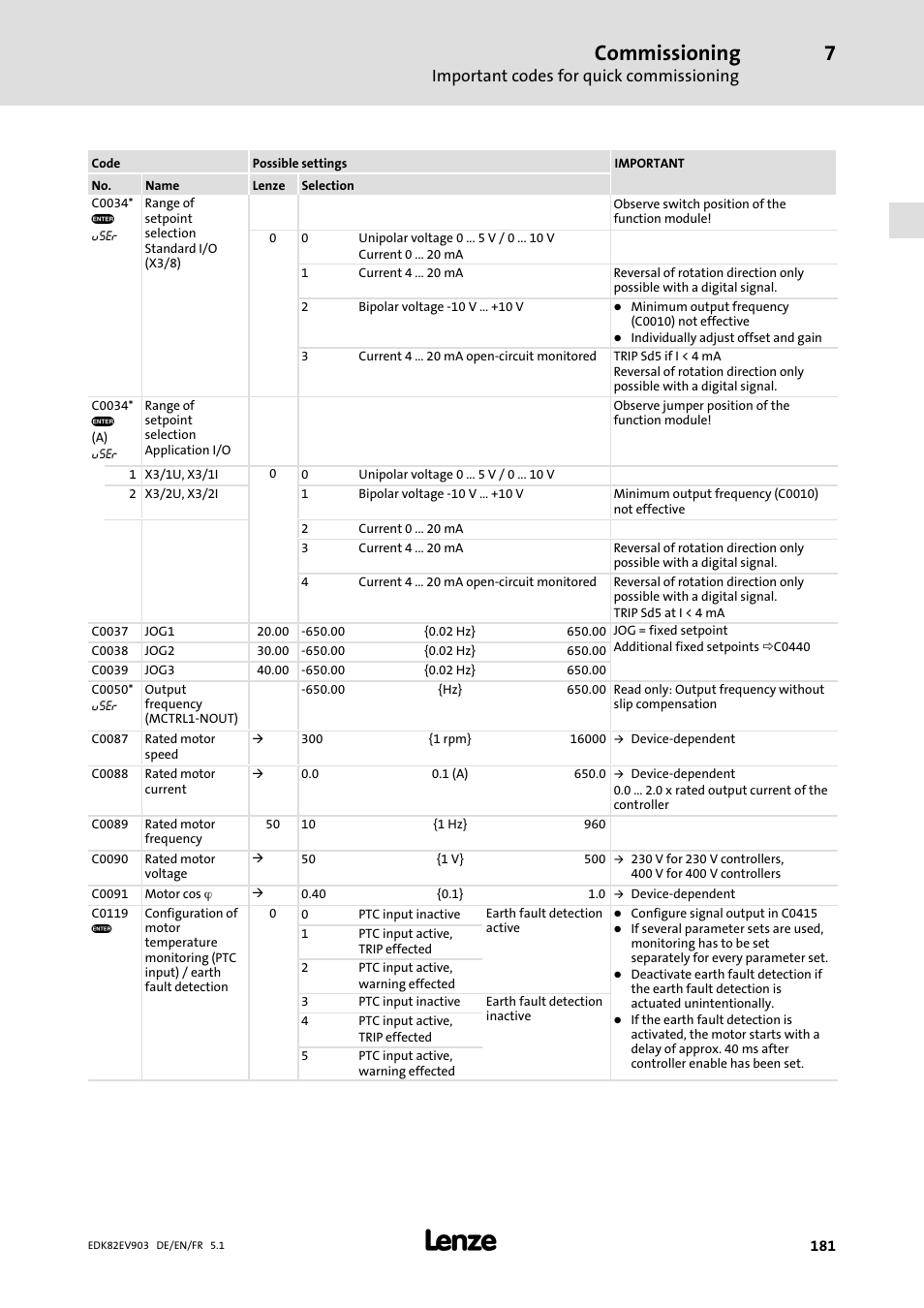 Commissioning, Important codes for quick commissioning | Lenze E82EV 8200 vector 15kW-90kW User Manual | Page 181 / 288