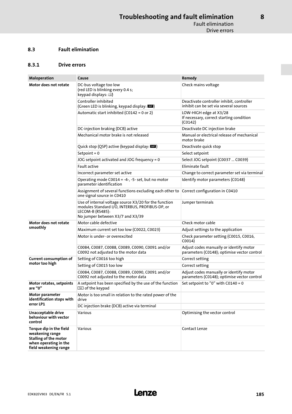 Fault elimination, Drive errors, Troubleshooting and fault elimination | Lenze E82EV 8200 vector 15kW-90kW User Manual | Page 185 / 288