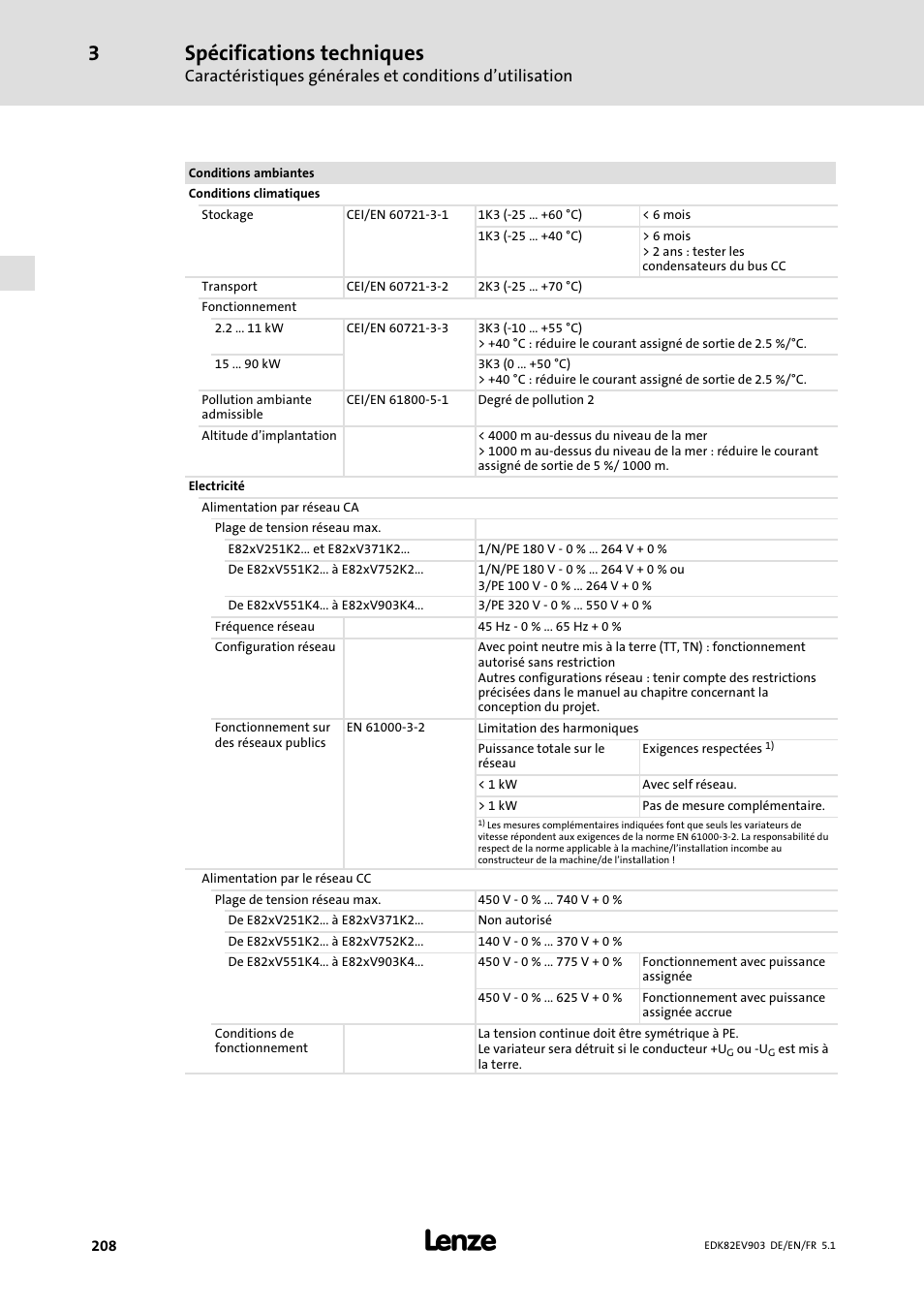 Spécifications techniques | Lenze E82EV 8200 vector 15kW-90kW User Manual | Page 208 / 288