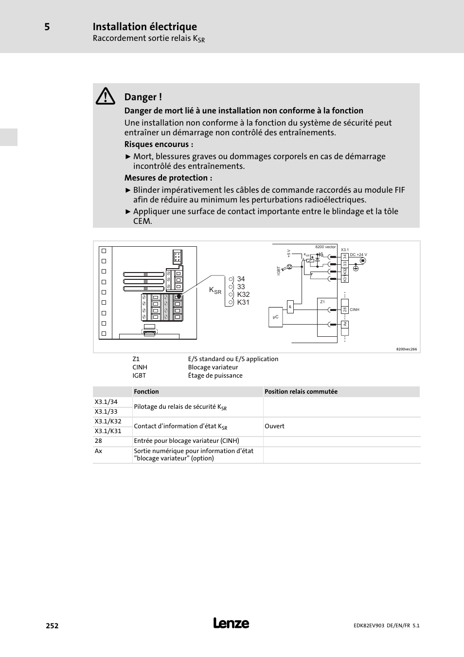 Installation électrique, Danger, Raccordement sortie relais k | Lenze E82EV 8200 vector 15kW-90kW User Manual | Page 252 / 288