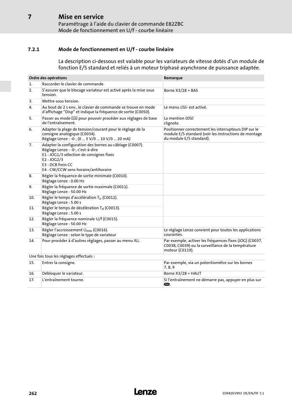 Mode de fonctionnement en u/f - courbe linéaire, Mode de fonctionnement en u/f − courbe linéaire, Mise en service | Lenze E82EV 8200 vector 15kW-90kW User Manual | Page 262 / 288