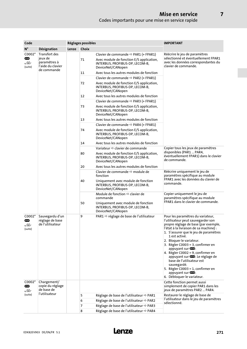 Mise en service | Lenze E82EV 8200 vector 15kW-90kW User Manual | Page 271 / 288