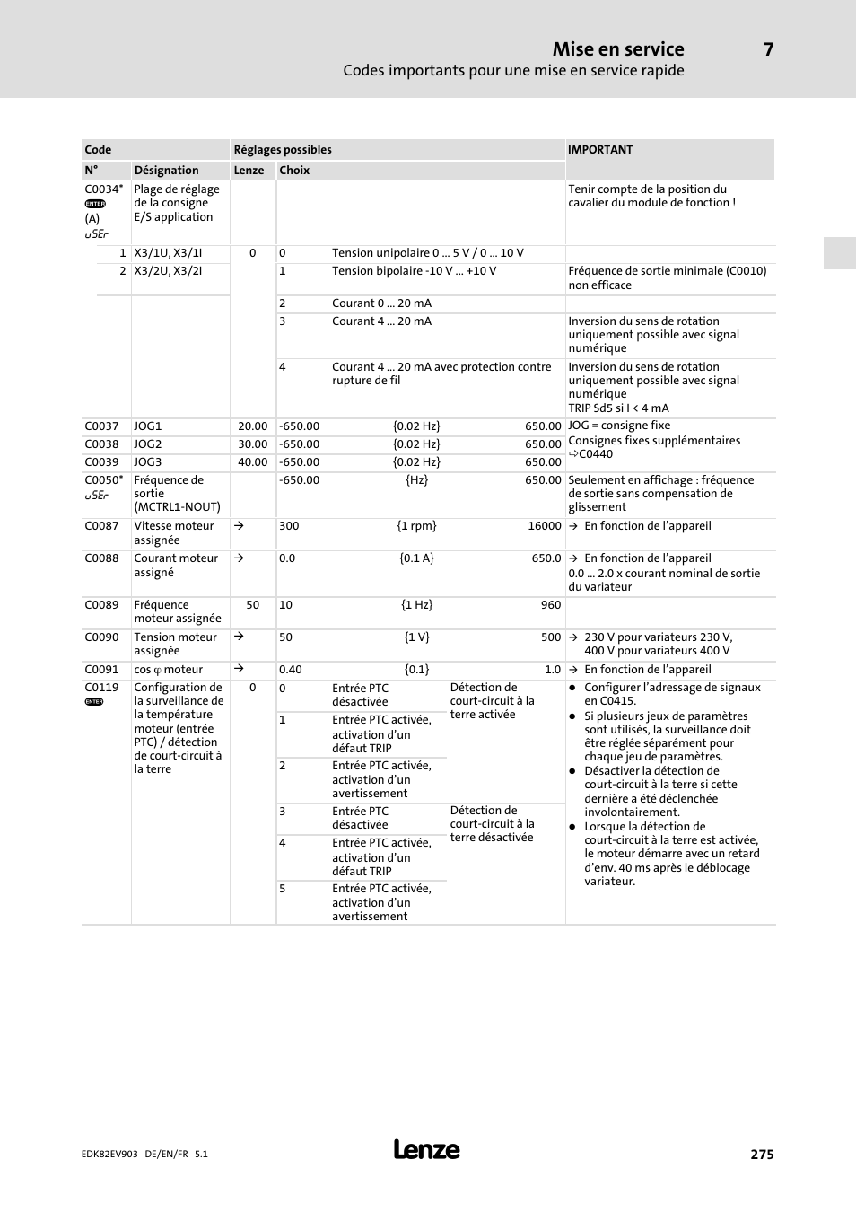 Mise en service, Codes importants pour une mise en service rapide | Lenze E82EV 8200 vector 15kW-90kW User Manual | Page 275 / 288