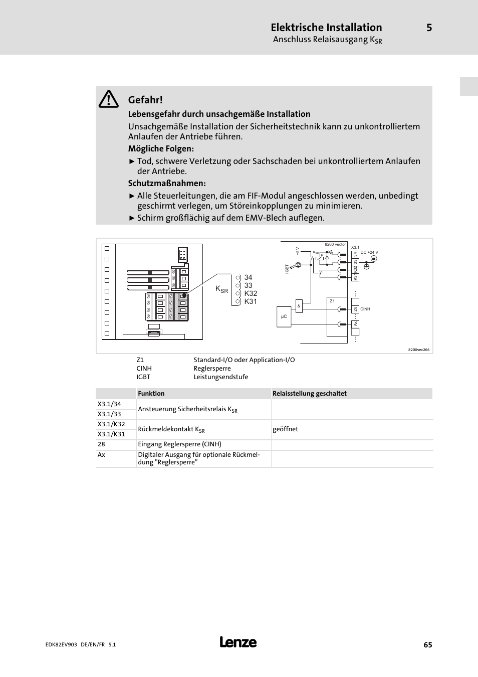 Elektrische installation, Gefahr, Anschluss relaisausgang k | Schirm großflächig auf dem emv−blech auflegen | Lenze E82EV 8200 vector 15kW-90kW User Manual | Page 65 / 288