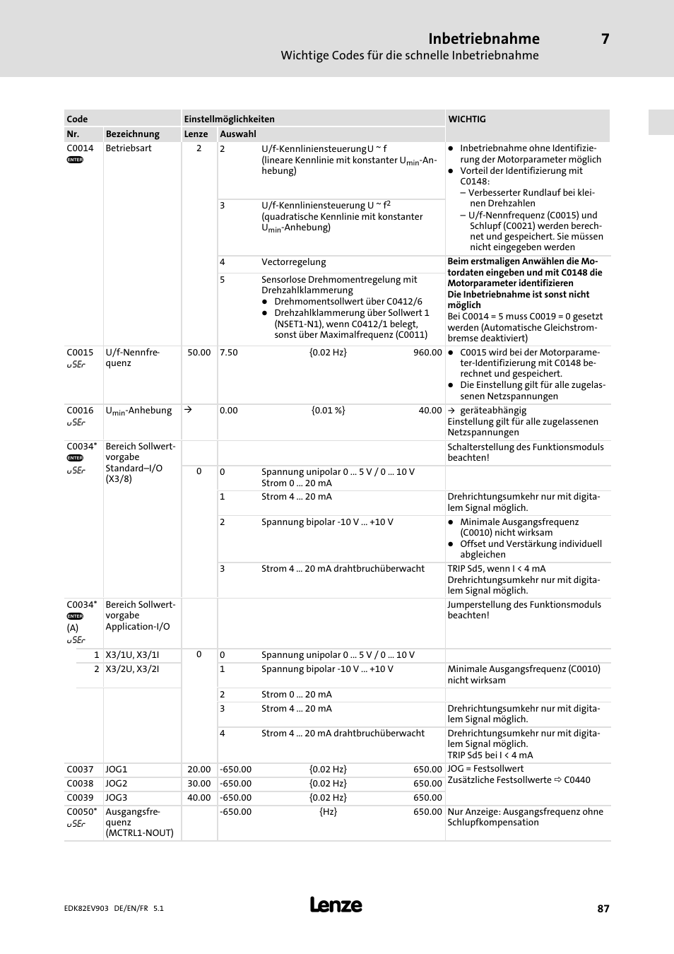 Inbetriebnahme, Wichtige codes für die schnelle inbetriebnahme | Lenze E82EV 8200 vector 15kW-90kW User Manual | Page 87 / 288