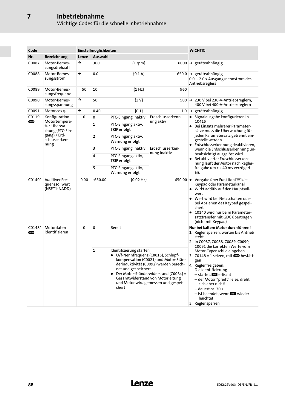 Inbetriebnahme, Wichtige codes für die schnelle inbetriebnahme | Lenze E82EV 8200 vector 15kW-90kW User Manual | Page 88 / 288